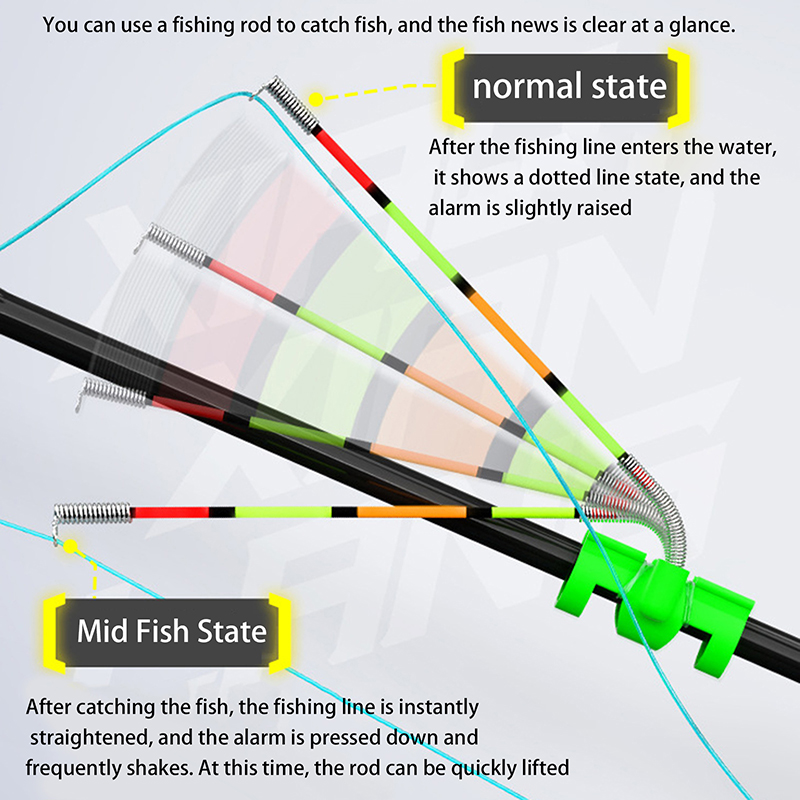 Gece Balıkçılığı için Çıkarıla - Fishing Lure Making Kit incelemesi ve fiyatı